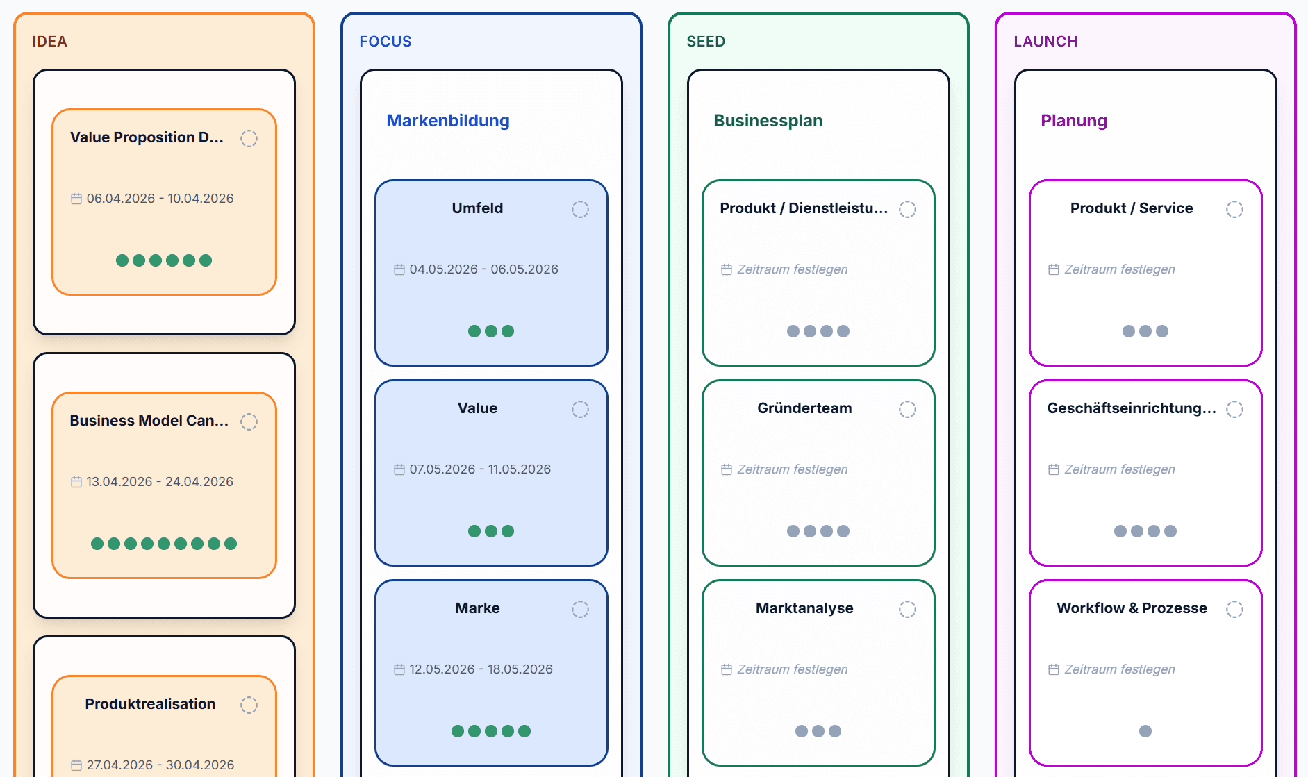 Idea Forge Aufgabenboard mit den vier Gründungsphasen Idea, Focus, Seed und Launch