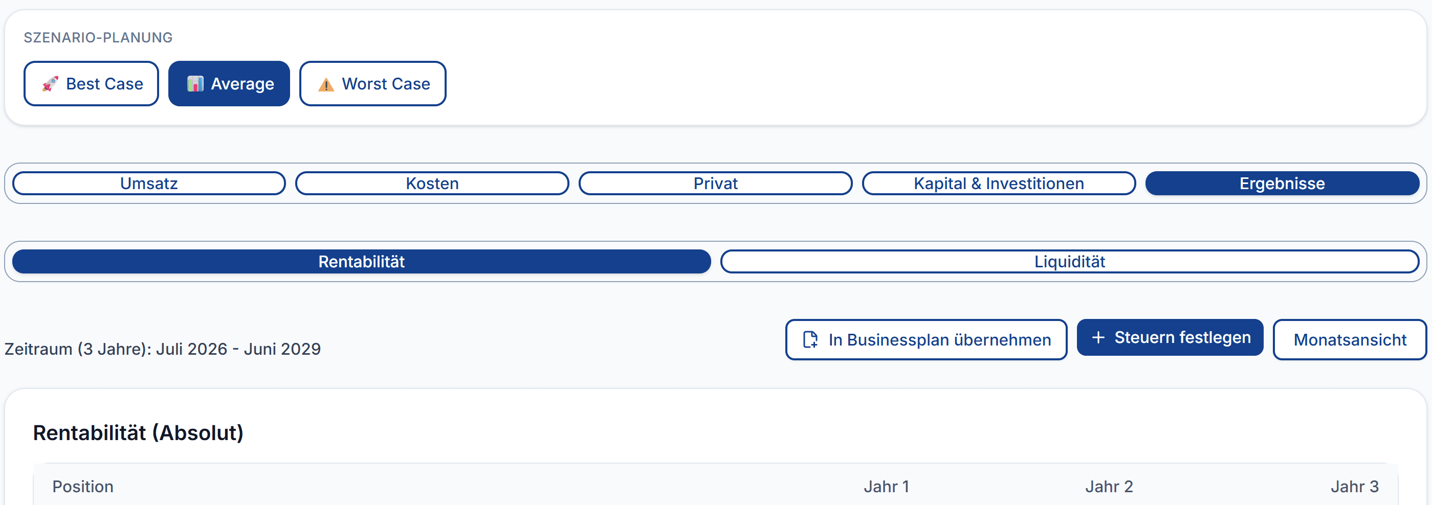 Idea Forge Finanz-Cockpit mit Szenarien, Rentabilität und Steuerfunktionen