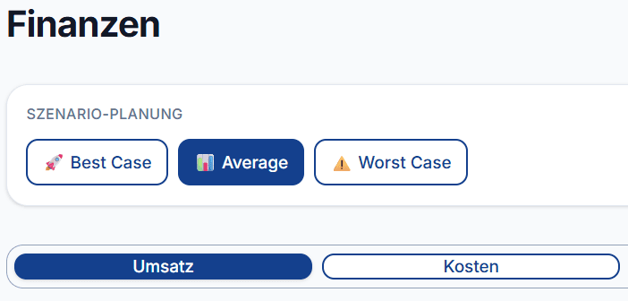 Drei-Szenarien-Planung Best, Average und Worst Case