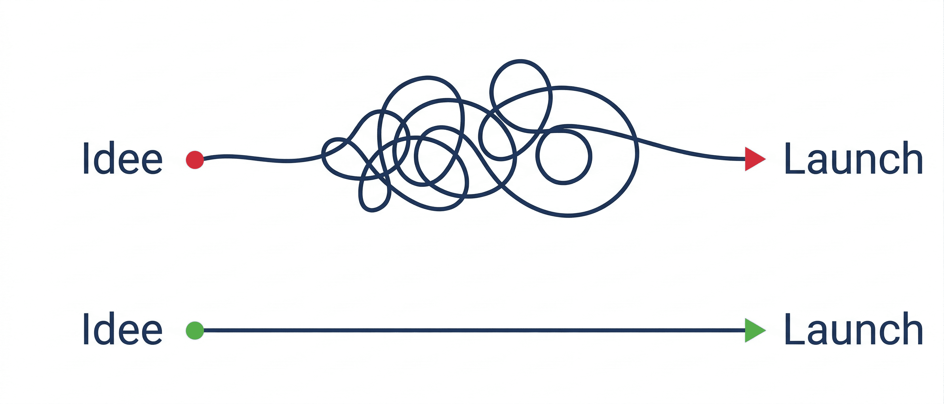 Chaos to System Line Diagram